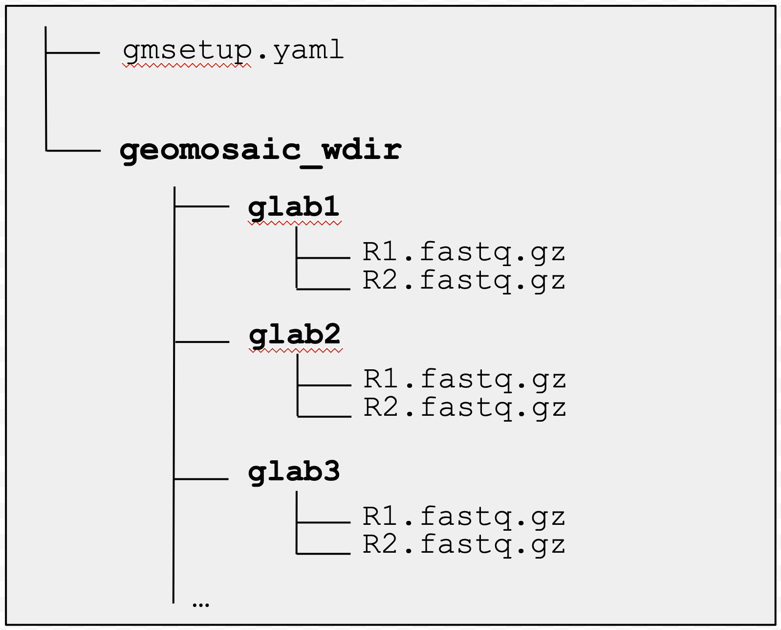 ../_images/geomosaic_setup_output.png