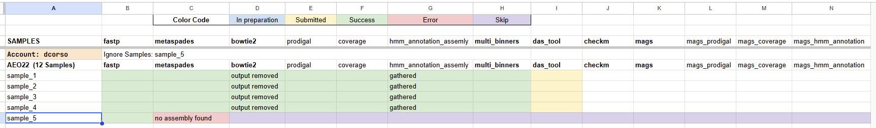 modules_DAG