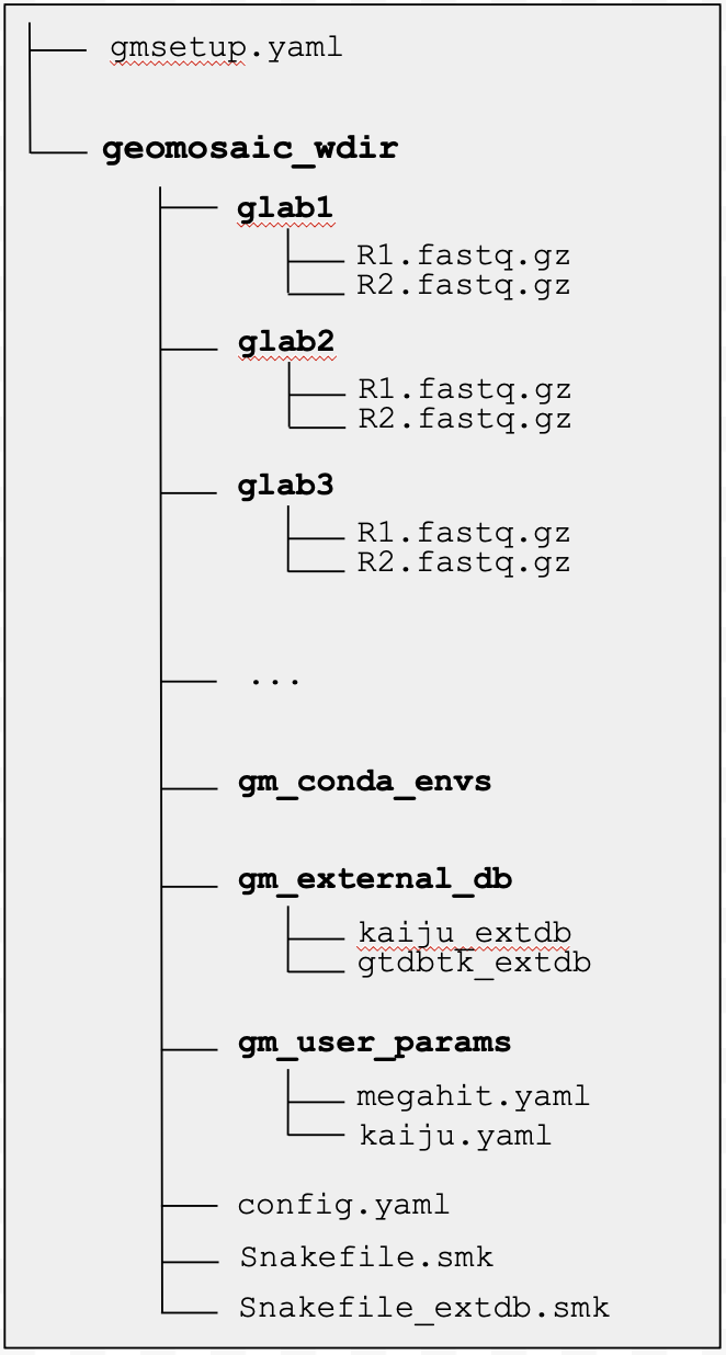 ../_images/geomosaic_workflow_output.png