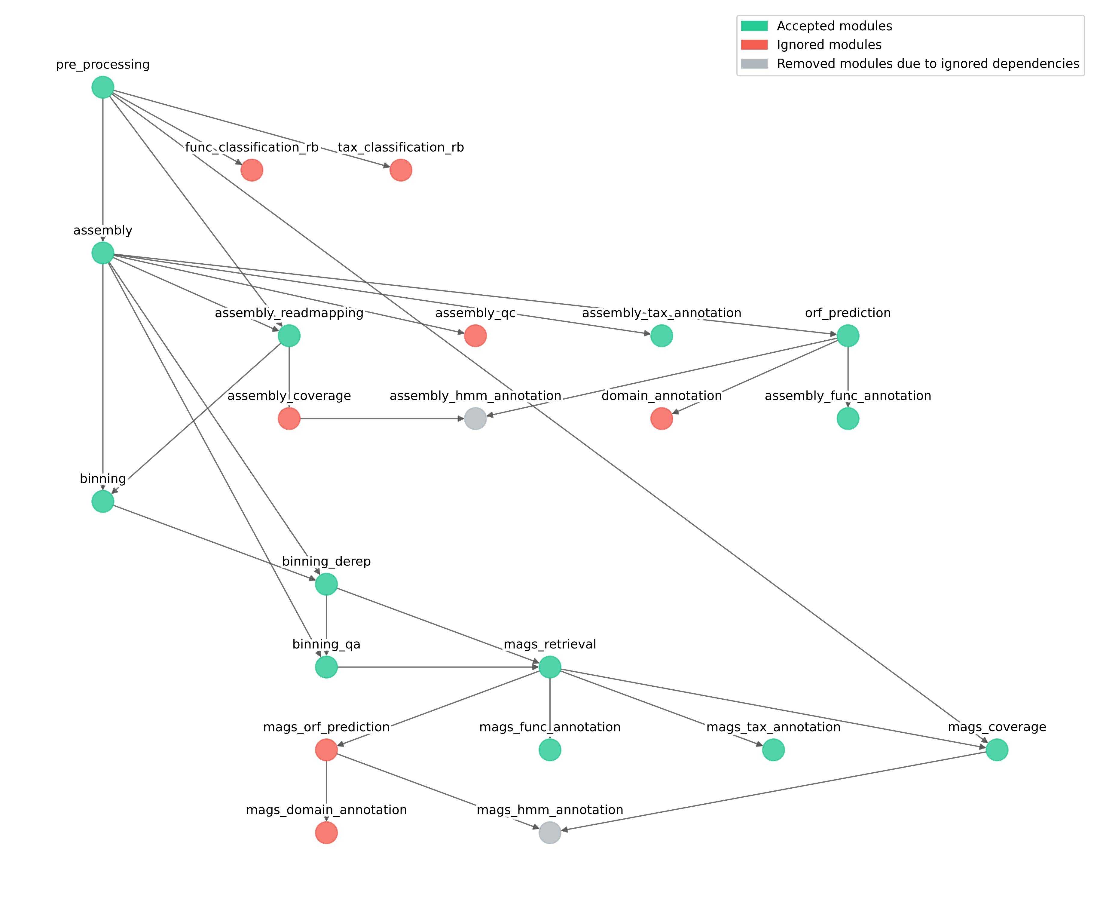 ../_images/modules_DAG_workflow.png