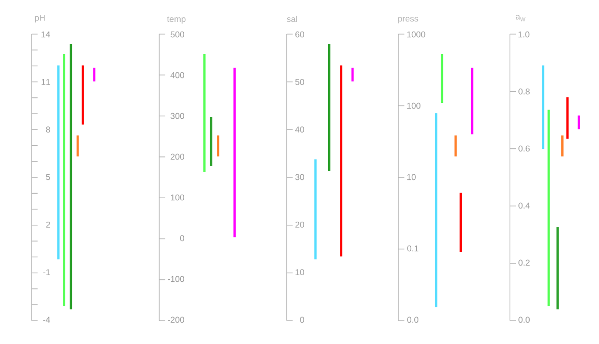 forest-plot-example