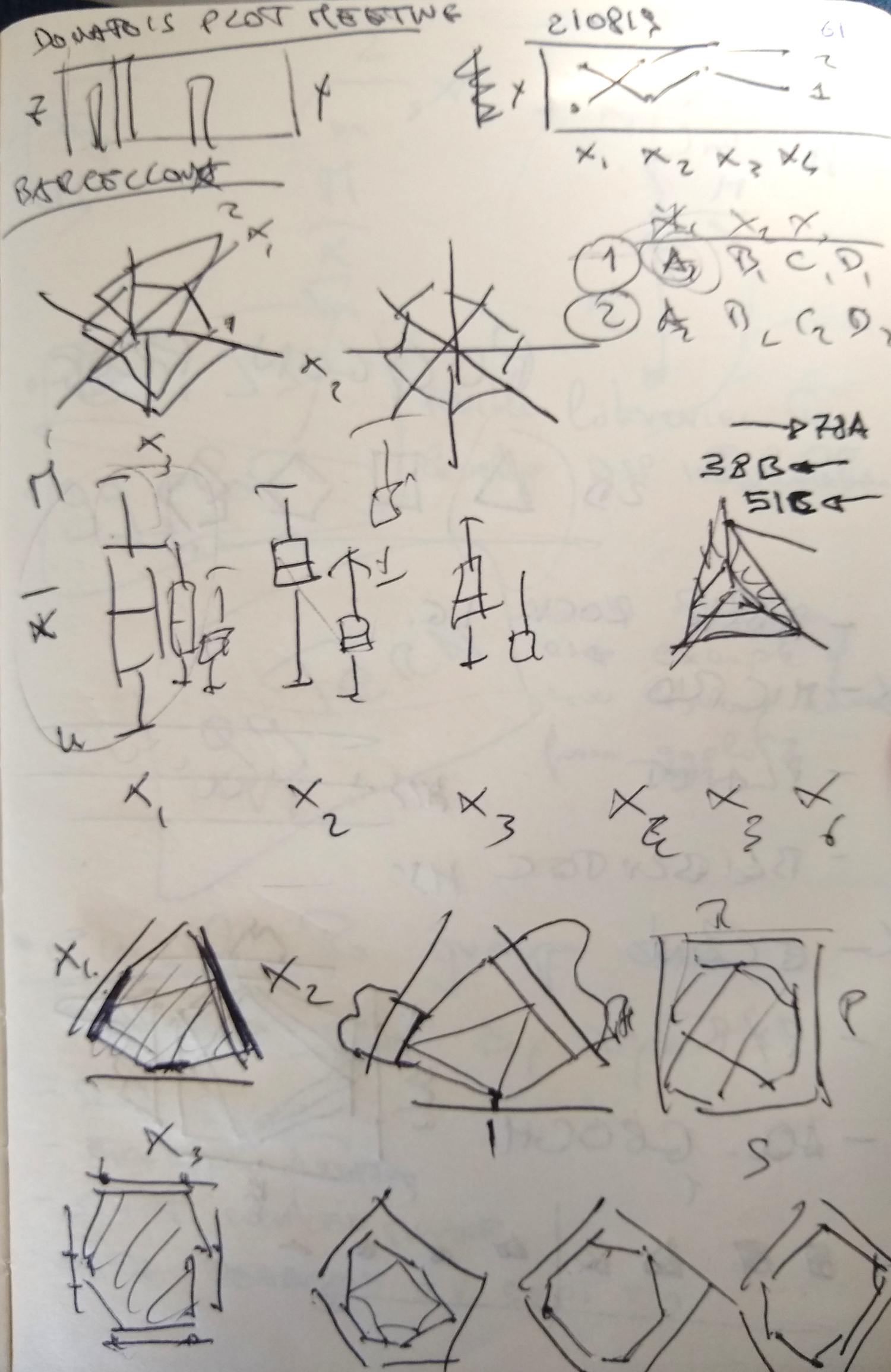 doodling-the-polygon-plot