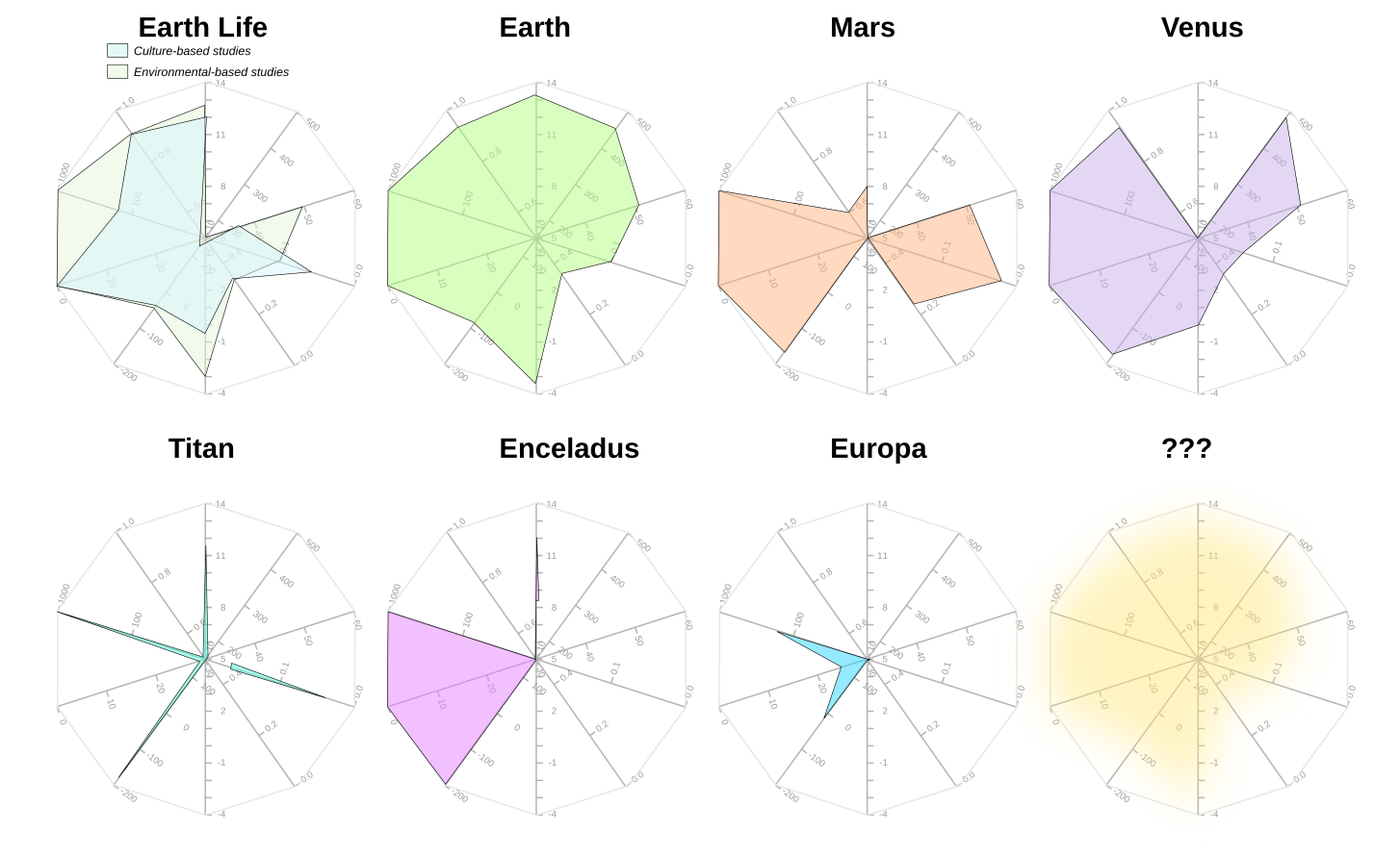 spider-plot-example