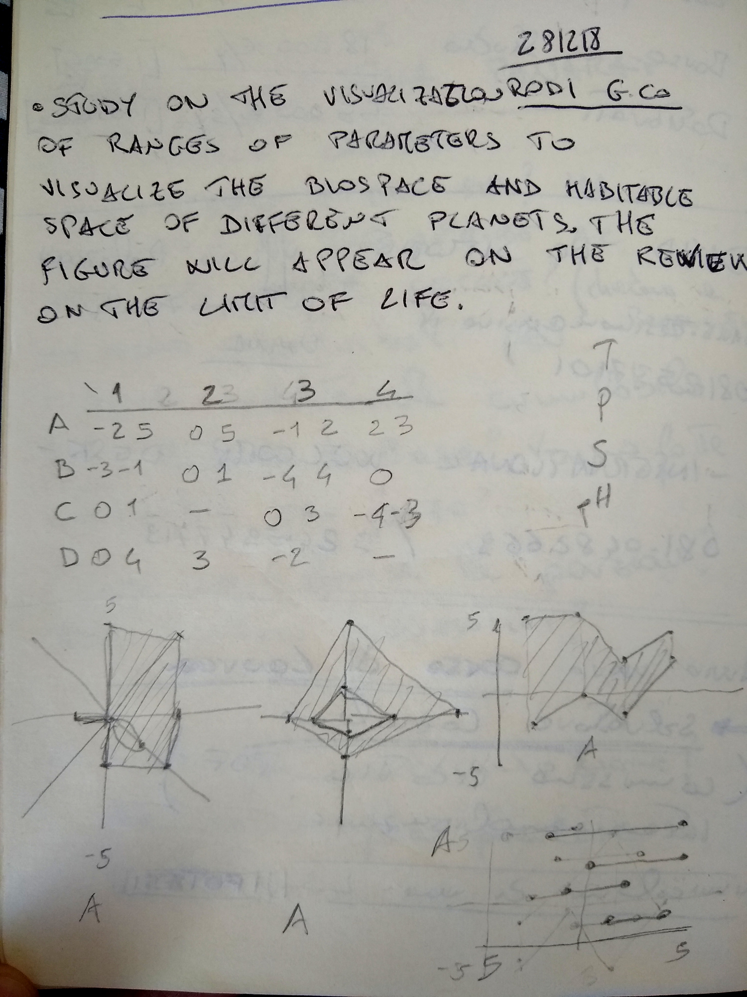 doodling-the-polygon-plot