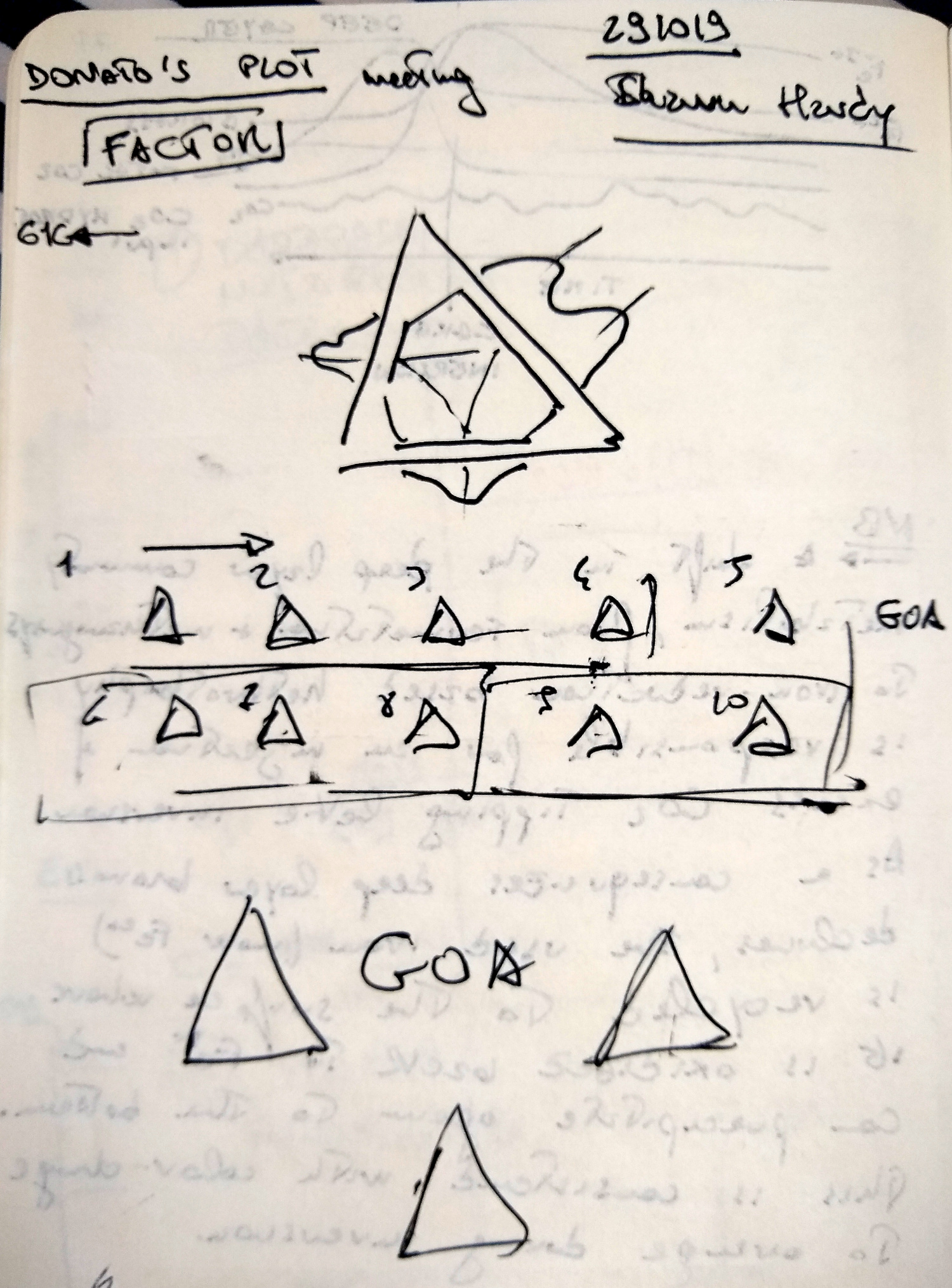 doodling-the-polygon-plot