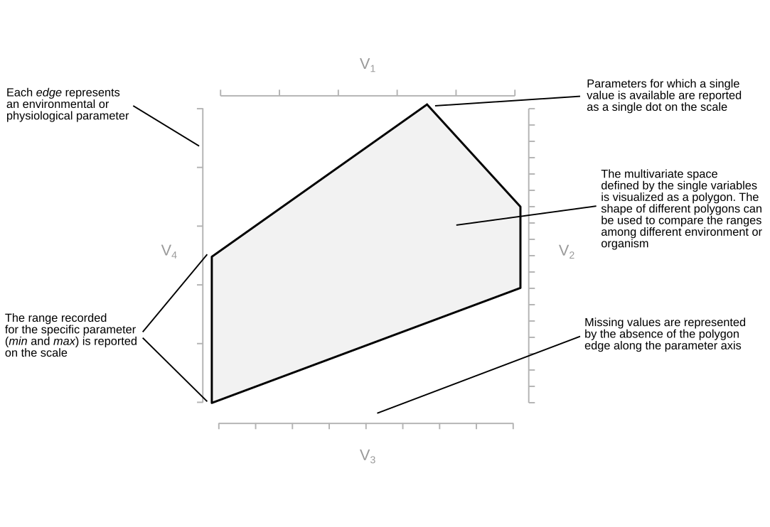 reading_a_polygon_plot